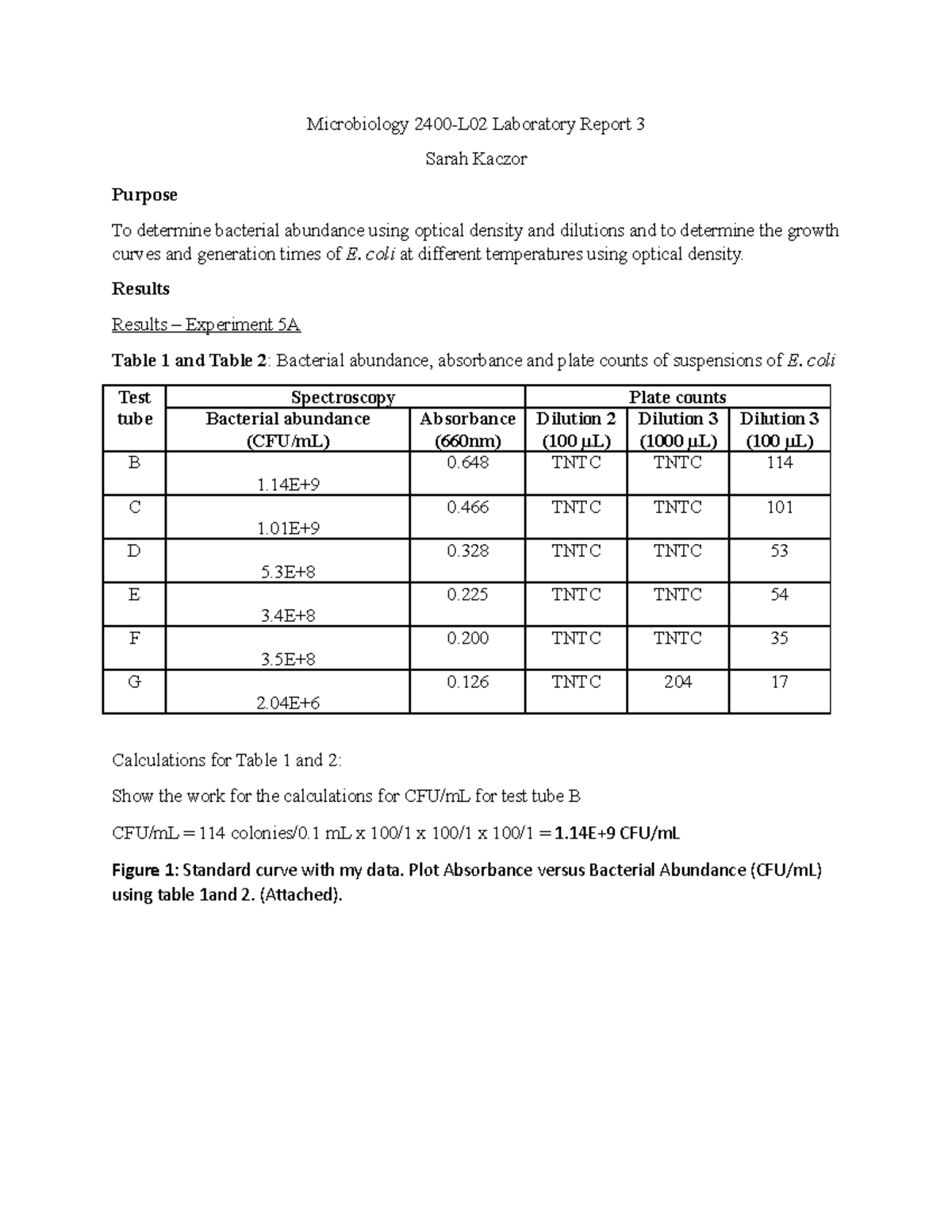 Microbiology Lab Report 5 Optical Density Microbiology 2400L02