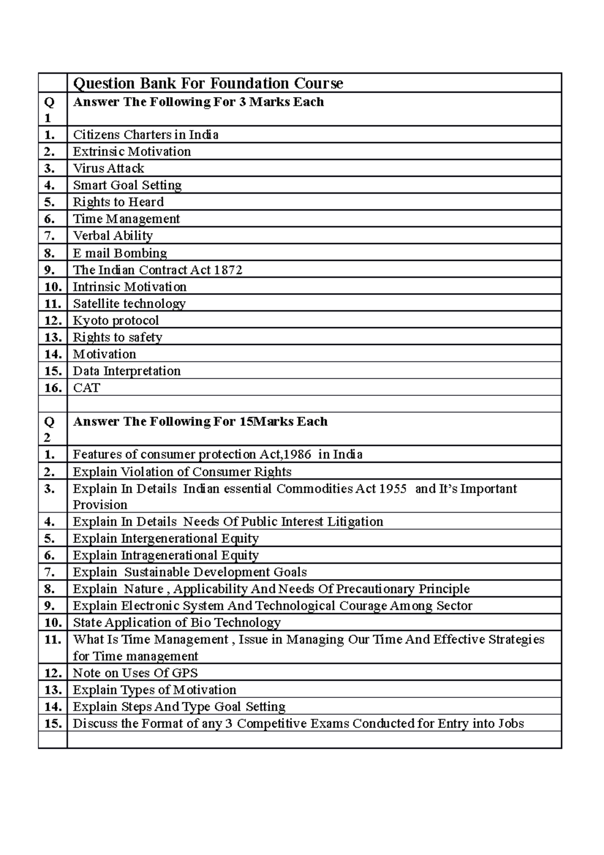 SY BMS Question Bank For Foundation Course - Question Bank For ...