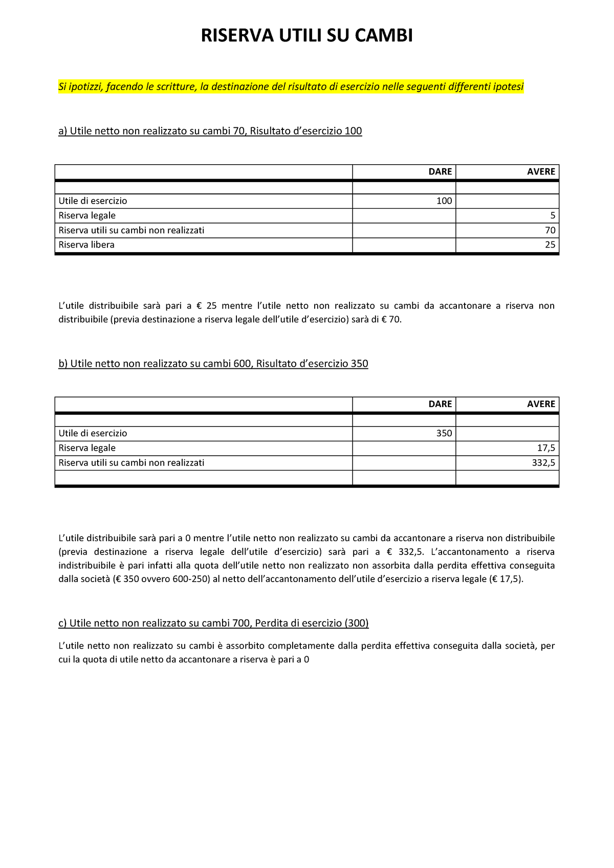 Esercizio Crediti Debiti Valuta Riserva - RISERVA UTILI SU CAMBI Si ...