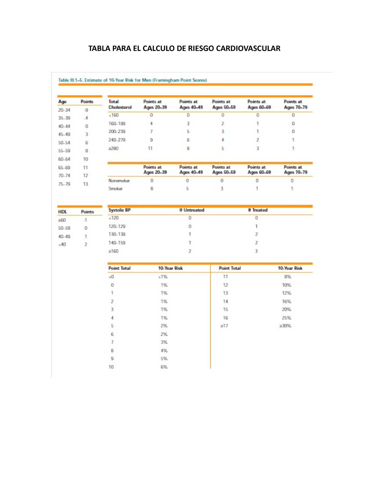 Tabla PARA EL Calculo DE Riesgo Cardiovascular - Biologia Celular Y ...