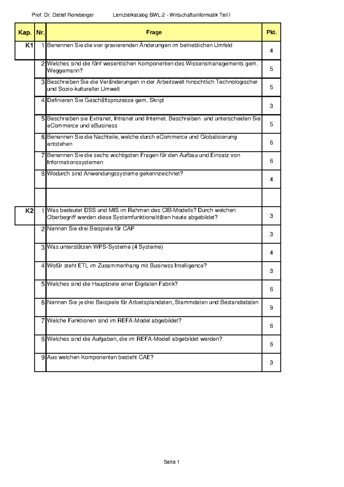 Dvs Fragenkatalog Schweißerprüfung Lösungen Fragenkatalog WI - sommersemester 2023 - Prof. Dr. Detlef Romberger