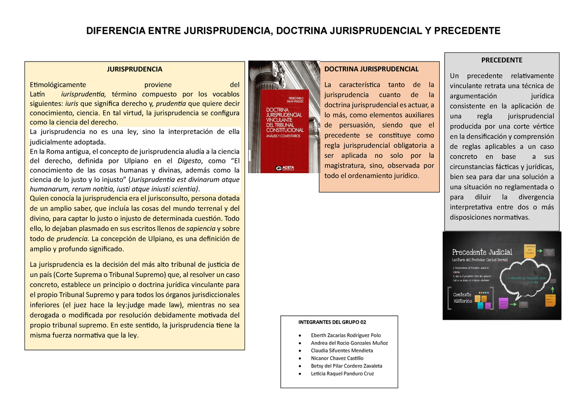 Infografia Semana 11 Ivu Diferencia Entre Jurisprudencia Doctrina Jurisprudencial Y 1230