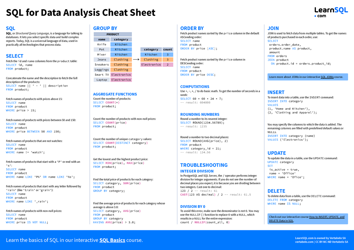 SQL - Cheat Sheet - SQL for Data Analysis Cheat Sheet SQL SQL, or ...