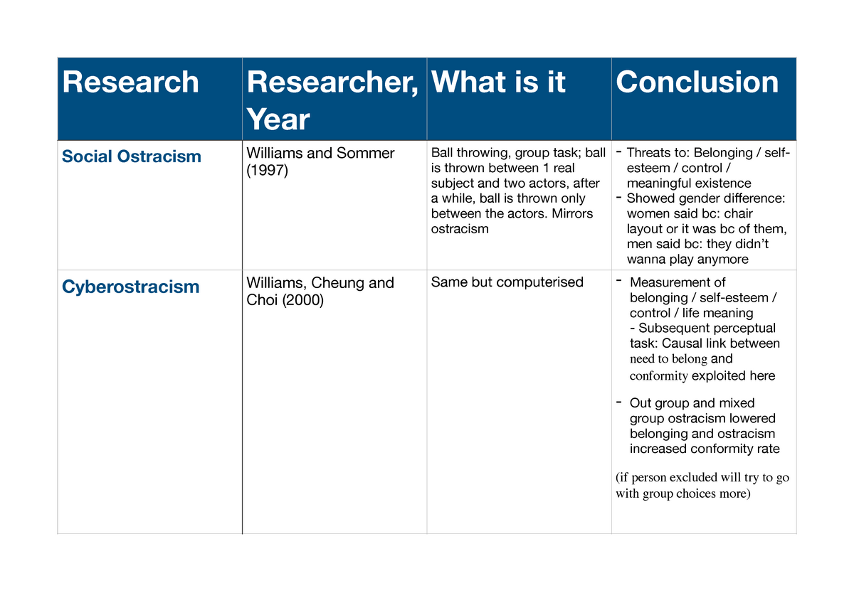 case study for social psychology