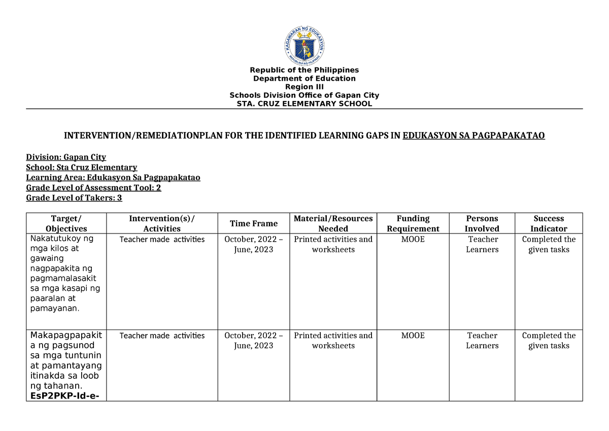 Learning gaps - Republic of the Philippines Department of Education ...