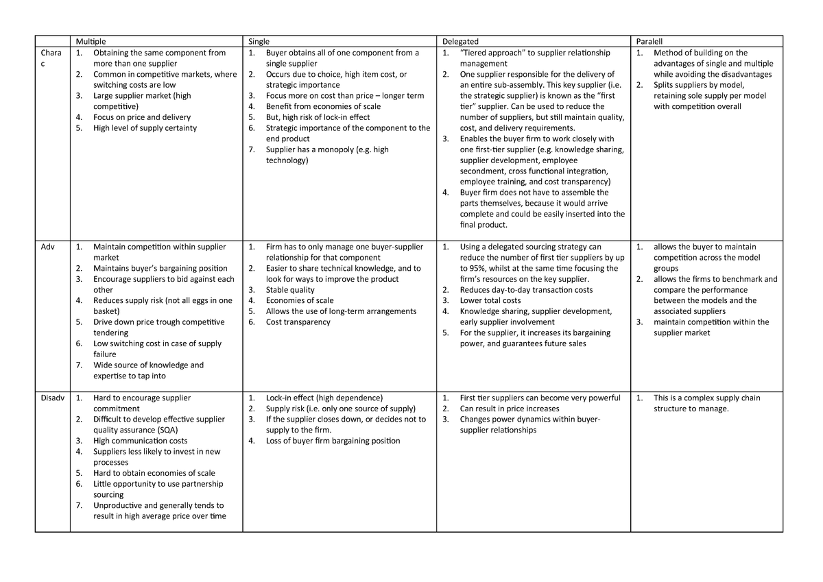 Sourcing strategies comparison - StudeerSnel