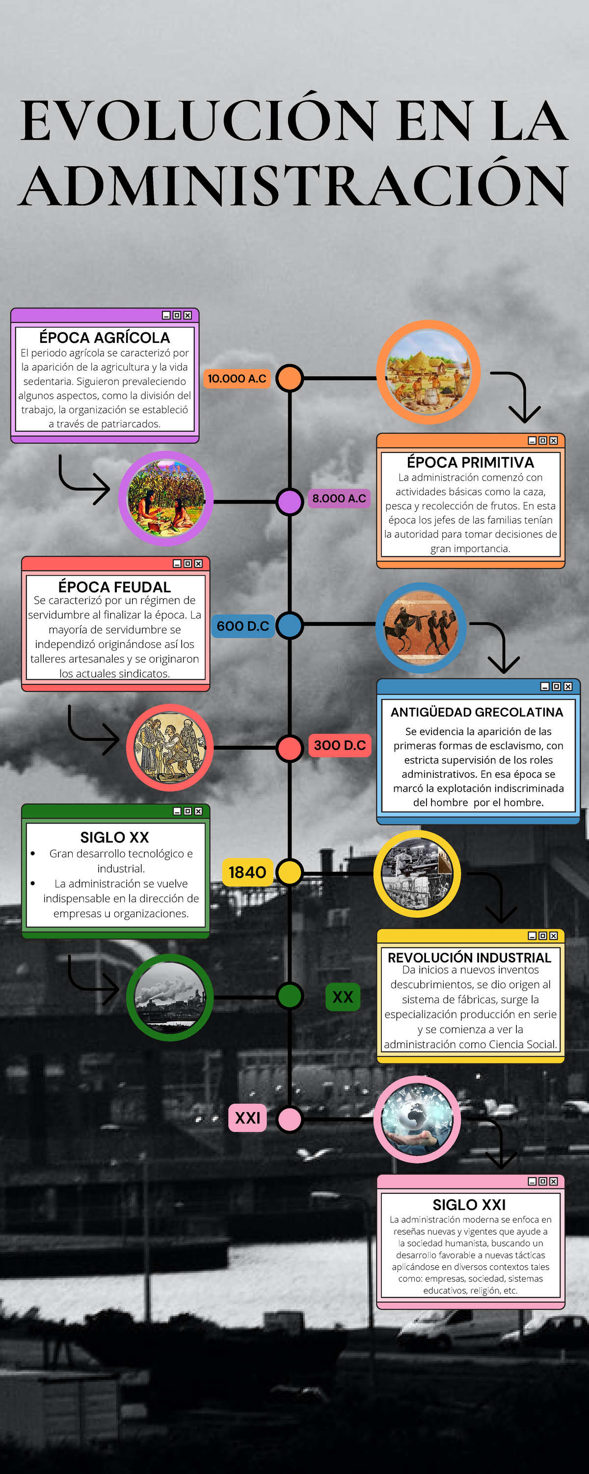 Infografia Linea Del Tiempo Moderna Multicolor Época Feudal Se Caracterizó Por Un 4061