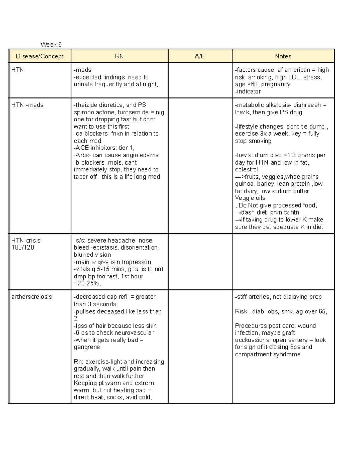 MED list wee 6 - Med list week6 -121 A 2 - Week 6 Disease/Concept RN A ...