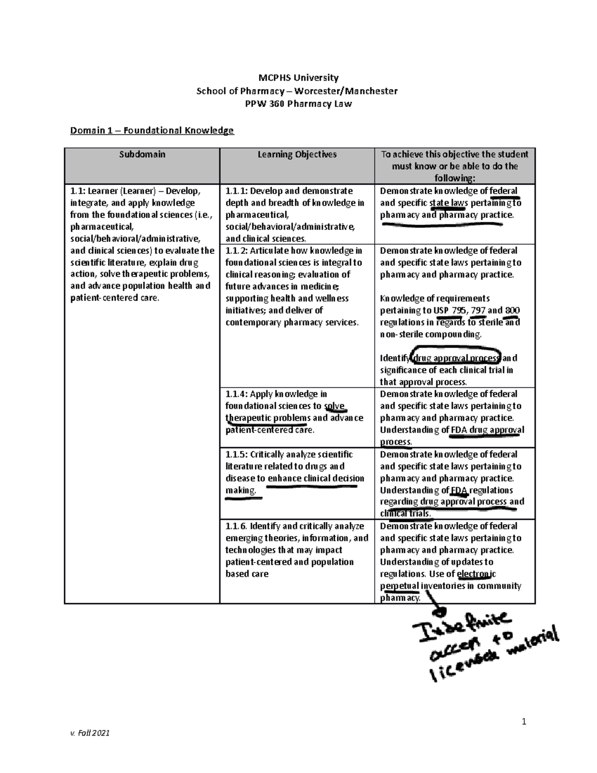 PPW 360 Pharmacy Law Learning objectives - MCPHS University School of ...