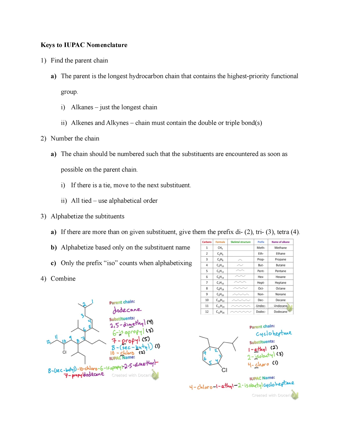 rules-in-naming-alkanes-cycloalkanes-alkenes-and-alkynes-keys-to