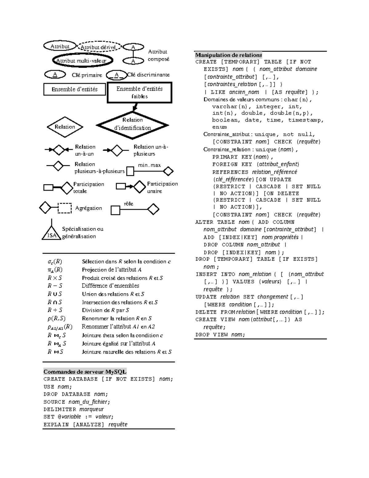formules-mi-session-commandes-de-serveur-mysql-create-database-if