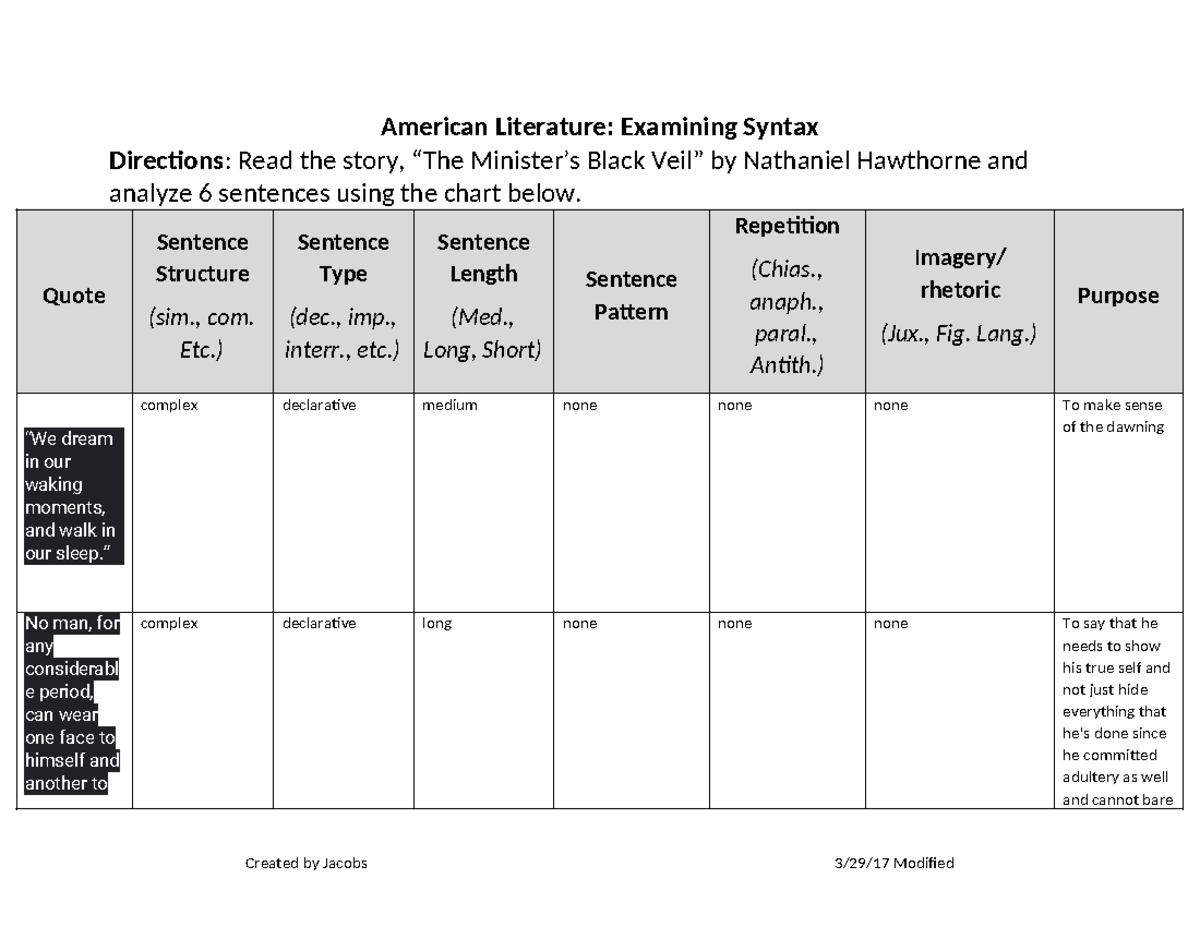 American Literature Syntax Chart (DB) - American Literature: Examining ...