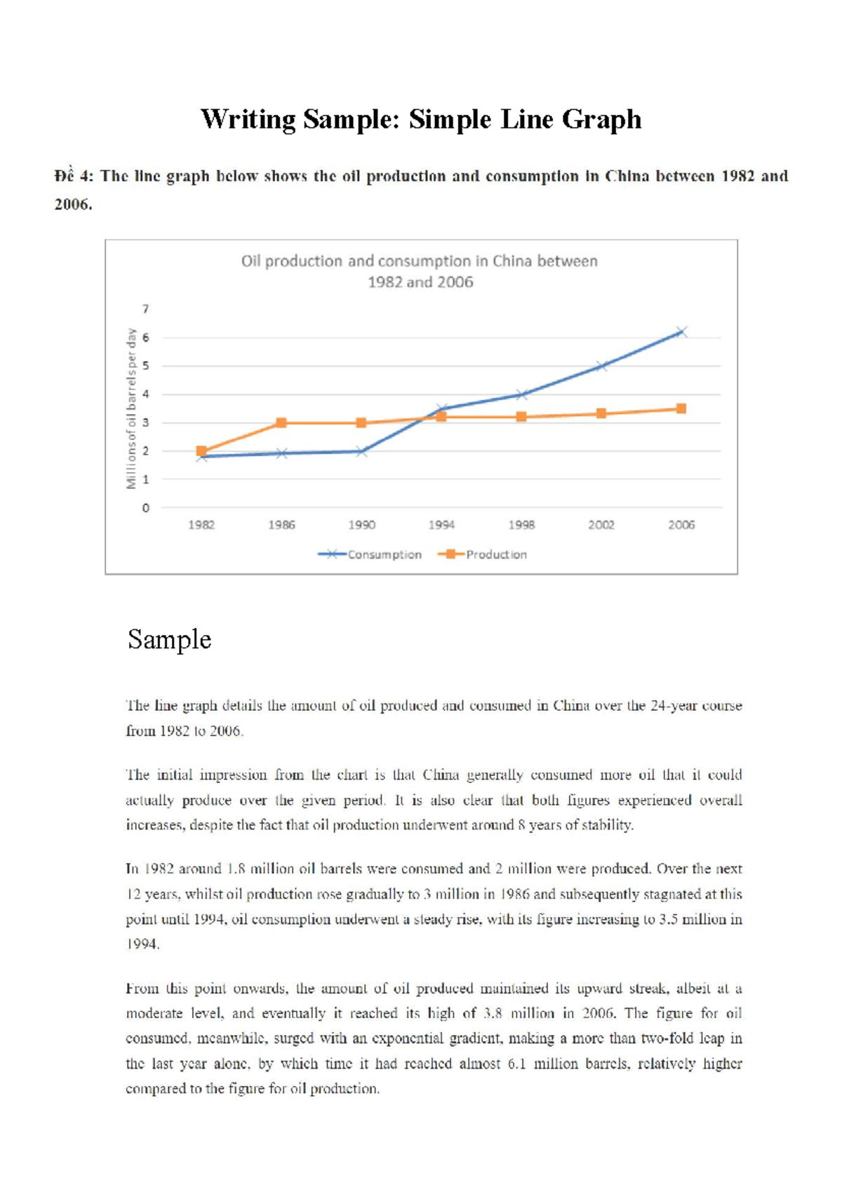 Writing Sample, Simple Line Graph - công nghệ thông tin - Writing ...
