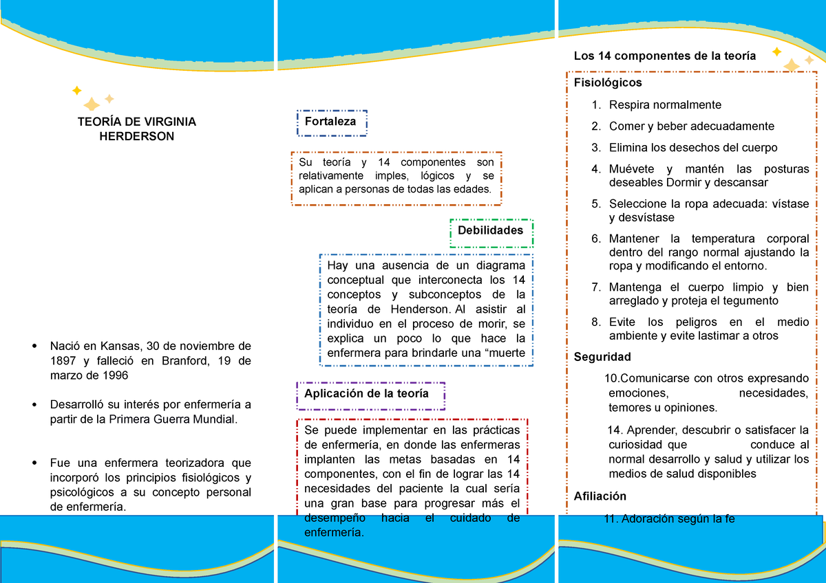 Triptico De Ndad Fortaleza S Teor A De Virginia Herderson Fisiol Gicos Respira Normalmente