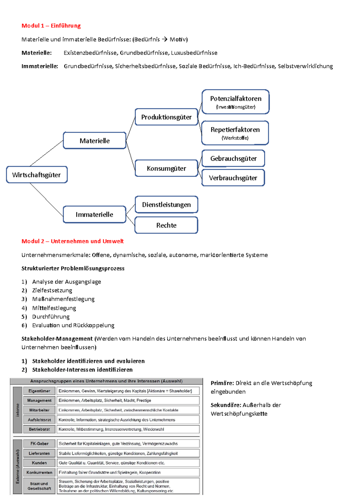 Materielle Und Immaterielle Güter BWL 1 Zusammenfassung - Modul 1 Materielle und immaterielle Motiv
