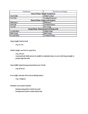 LE MMT lab - lower extremity manual muscle testing and length testing ...