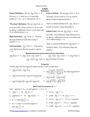 Calculus Cheat Sheet All Calculus Cheat Sheet Limits Definitions Precise Definition We Say Lim If Limit At Infinity We Say Lim If We For Every There Is Such Studocu