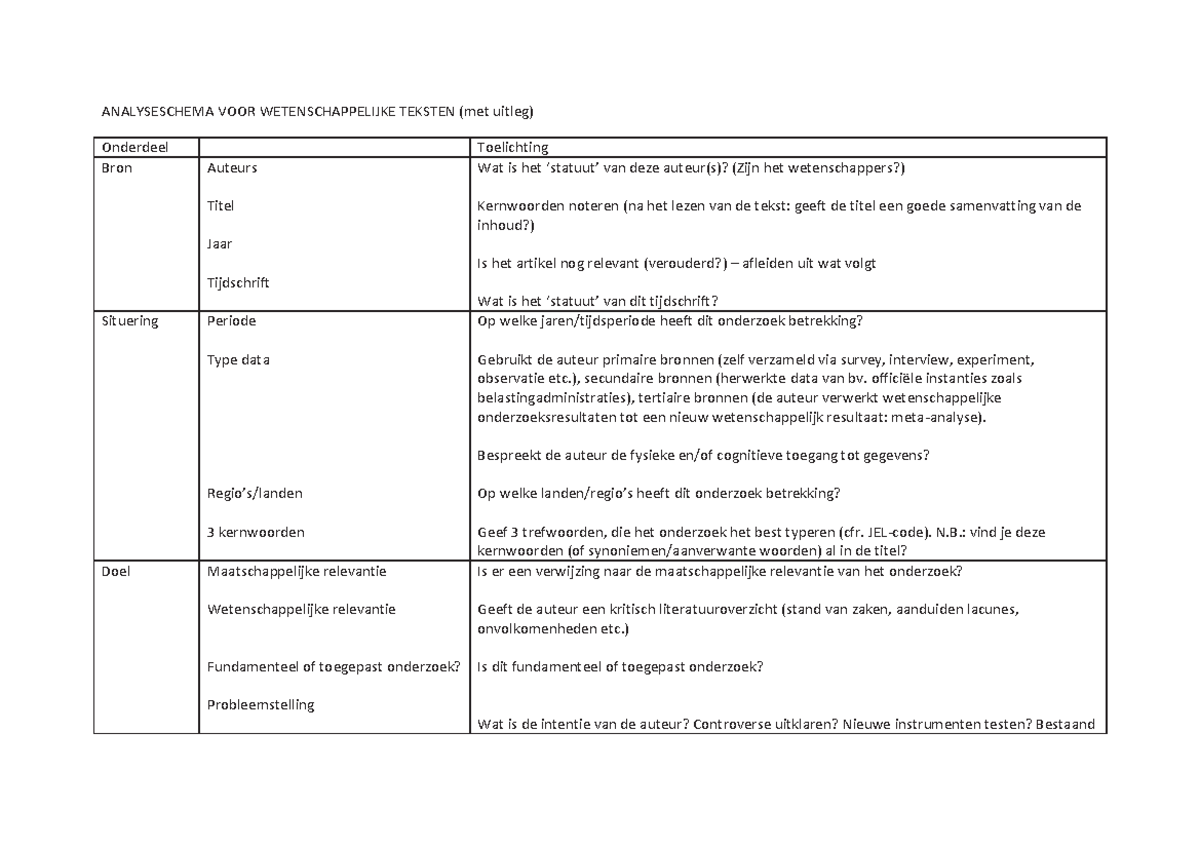 Analysemodel Met Uitleg - ANALYSESCHEMA VOOR WETENSCHAPPELIJKE TEKSTEN ...