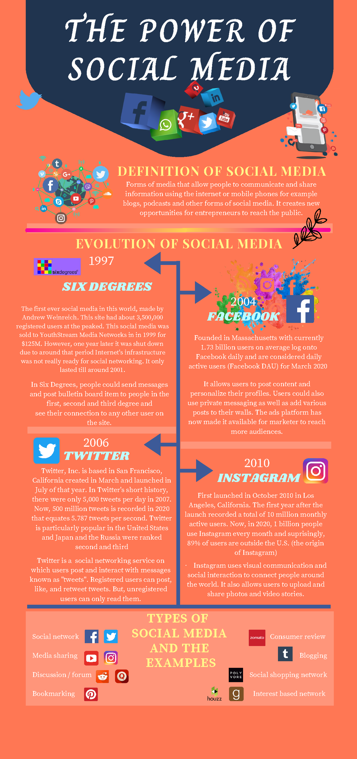 CCLM2051 (Section 8) Power of Social Media - THE POWER OF SOCIAL MEDIA ...