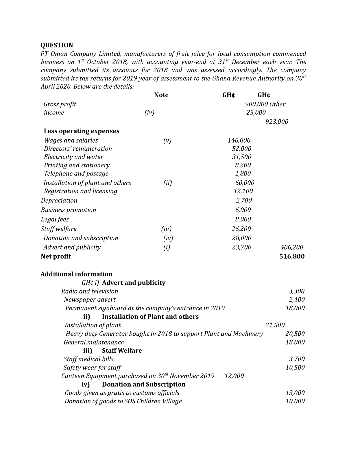 question-on-capital-allowance-and-chargeable-income-of-a-company