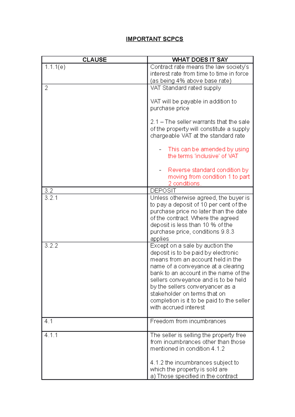 Important Standard commerical property conditions - IMPORTANT SCPCS ...