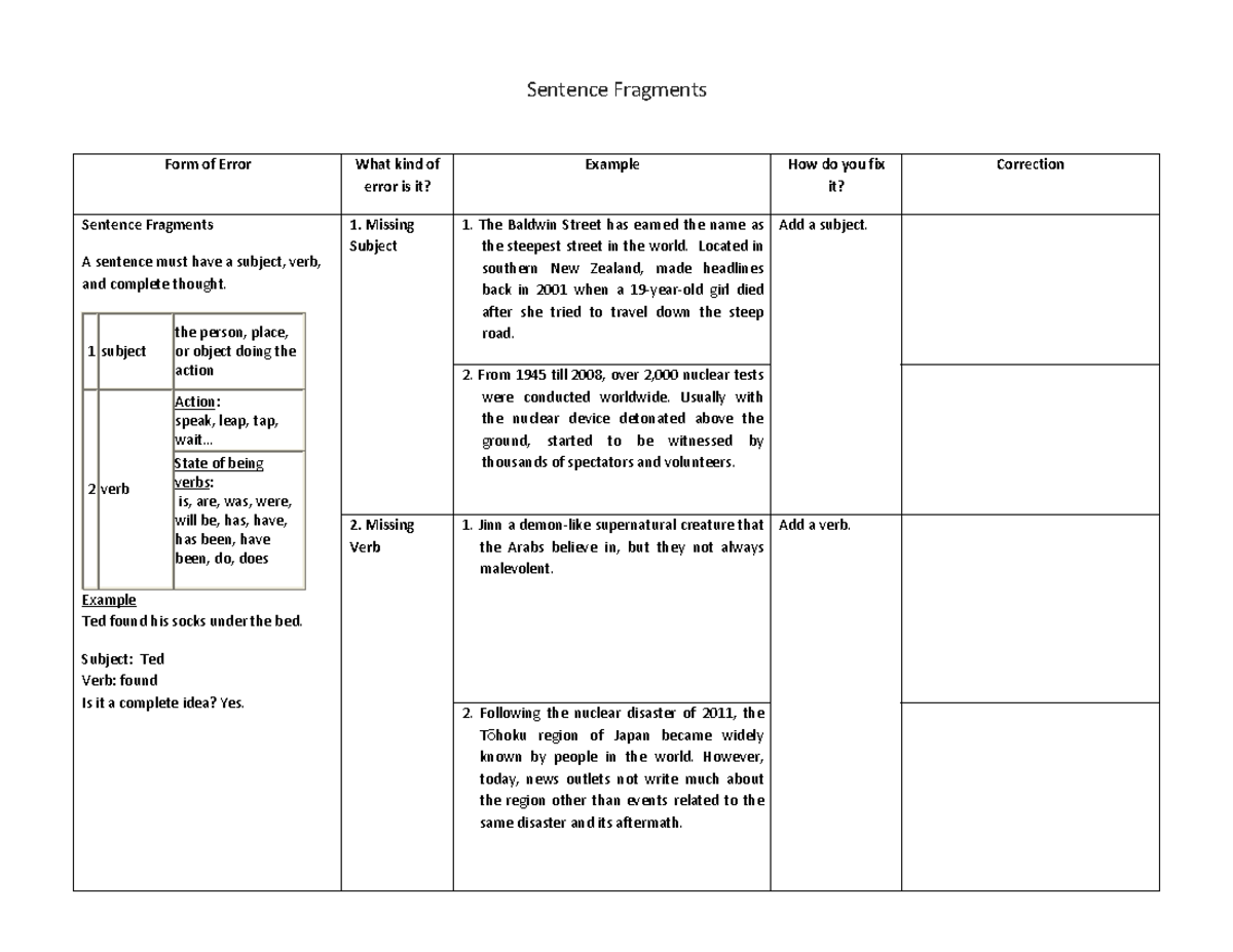 W5 Fragment Notes - Sentence Fragments Form of Error What kind of error ...