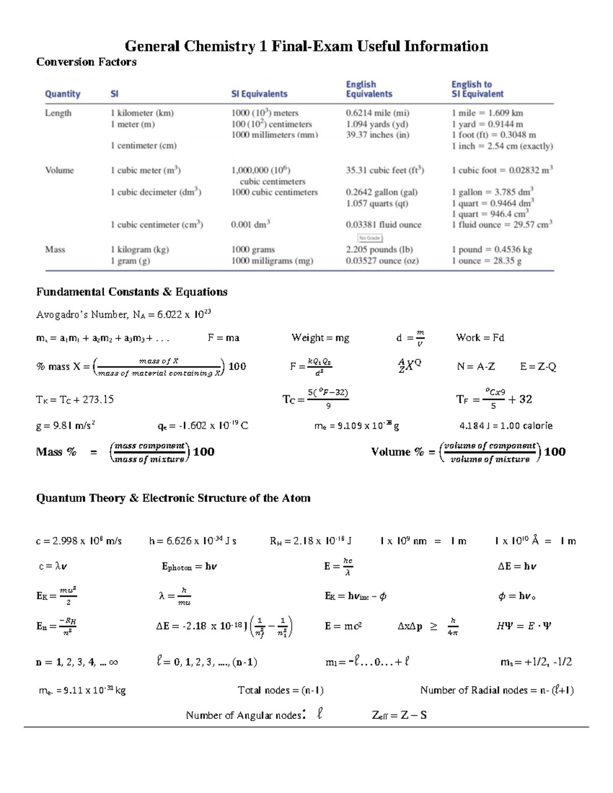 General Chemistry 1 Final-Exam Useful Information(2)-1 - Conversion ...