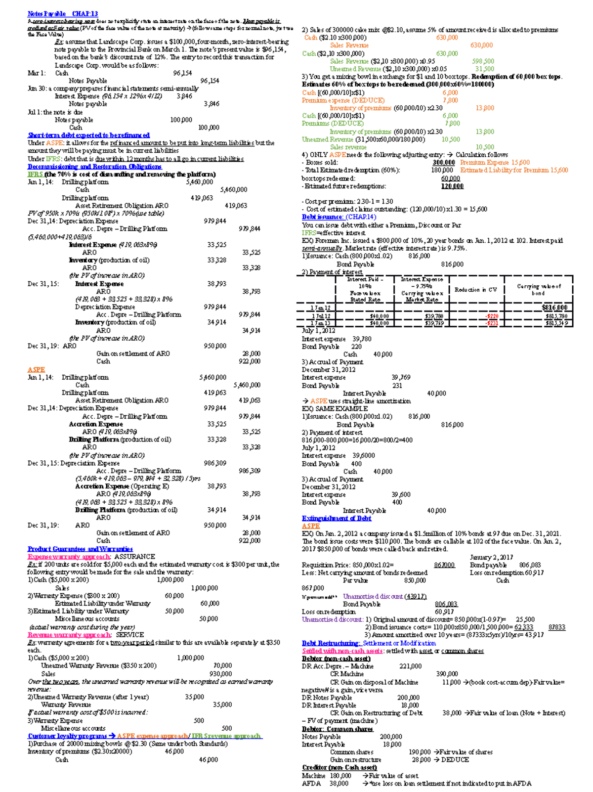 Cheatsheet 2 Notes Payable CHAP A zerointerestbearing note does