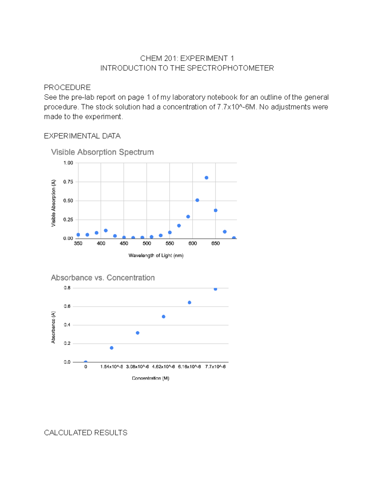 spectrophotometer experiment lab report