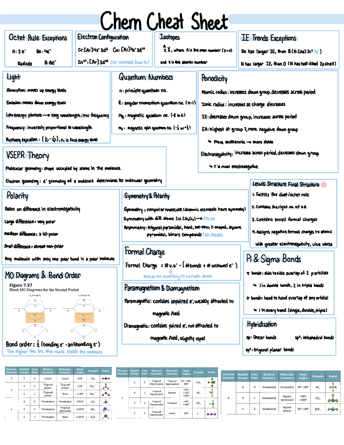 Chem Cheat Sheet - Chem Cheat Sheet Octet Rule Exceptions Electron ...