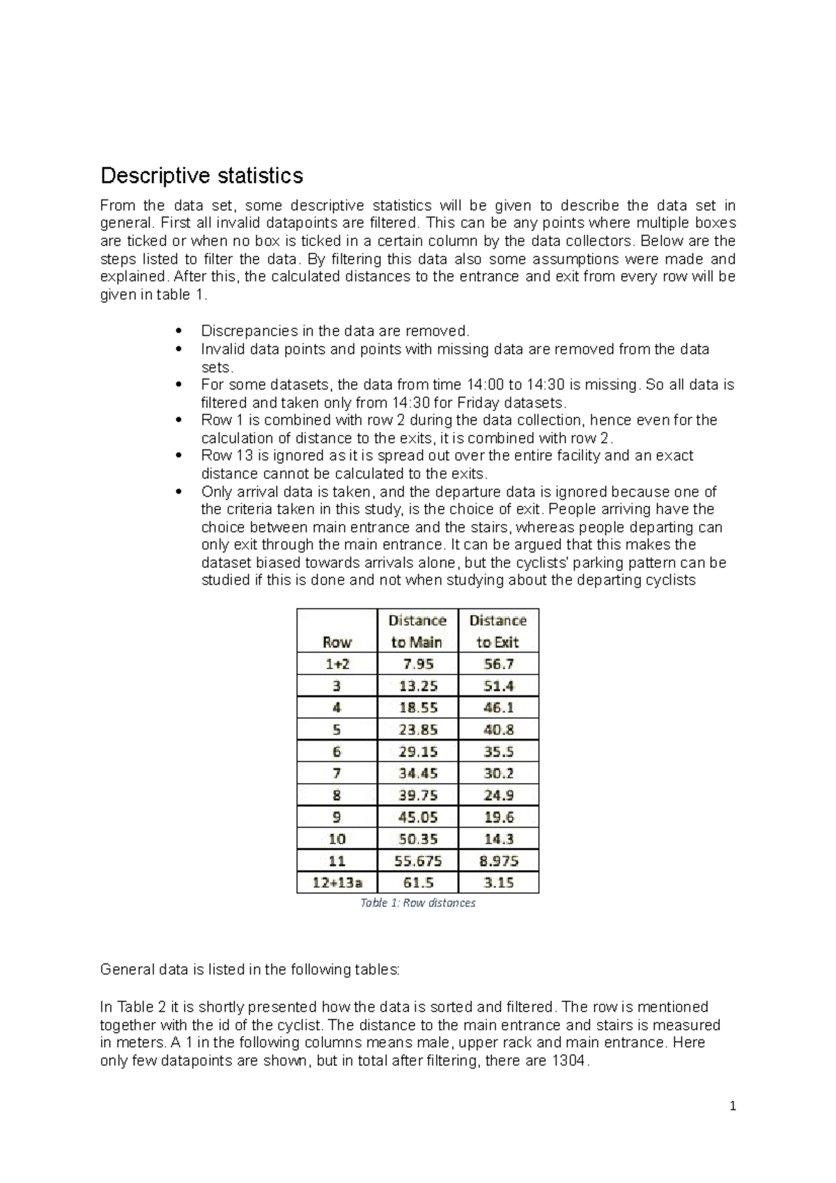 assignment descriptive statistics