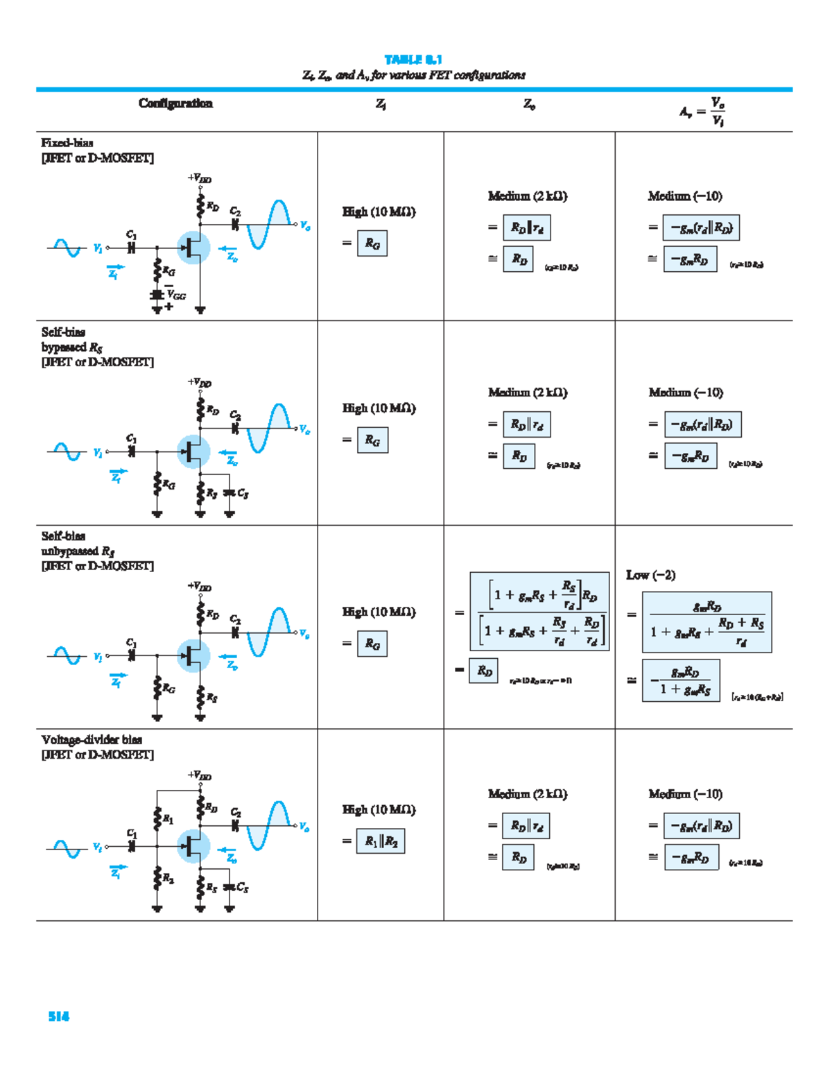 Z i , Z o , and A v for various FET configurations - Electronic Circuit ...