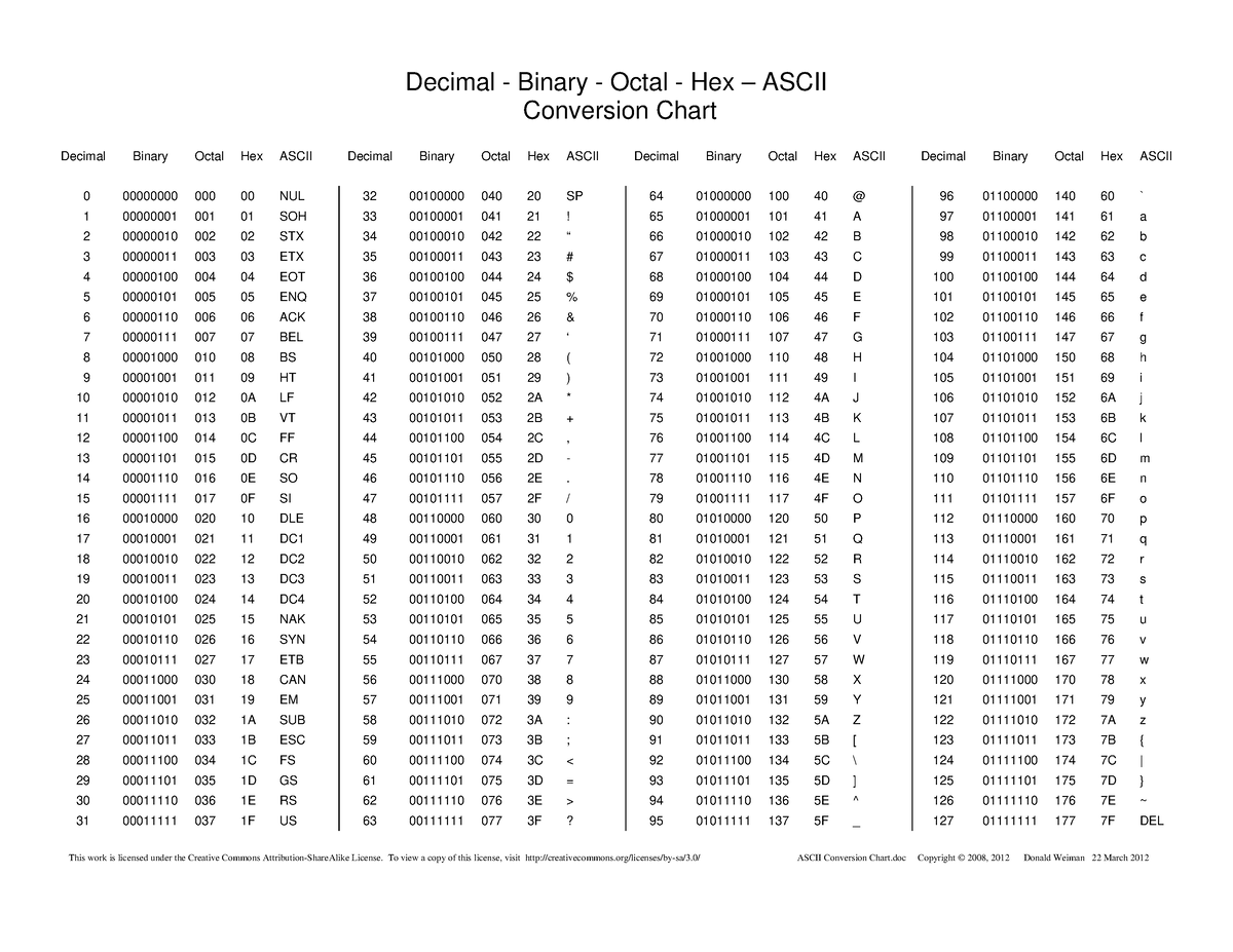 Binary Hexadecimal Assiki Conversion Chart Pdf