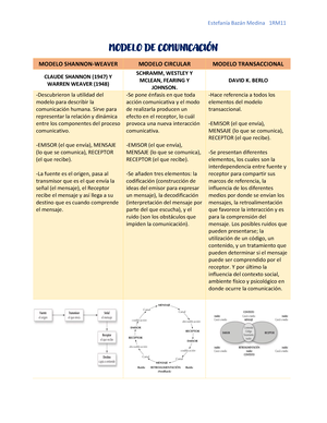 Tarea 4. Barreras de la comunicación y cuadro comparativo. Bazán Medina  Estefanía. 1RM11 - EstefanÌa - Studocu