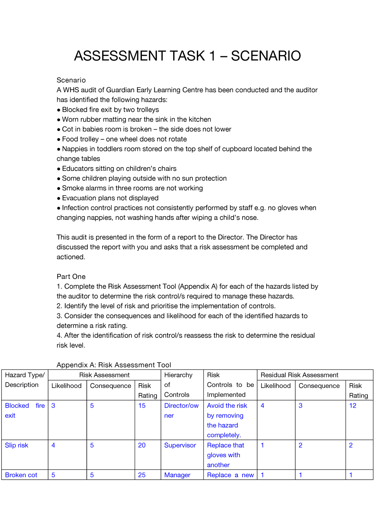 Assessment Task 1 Scenario Assessment Task 1 Scenario Scenario A Whs Audit Of Guardian 3217