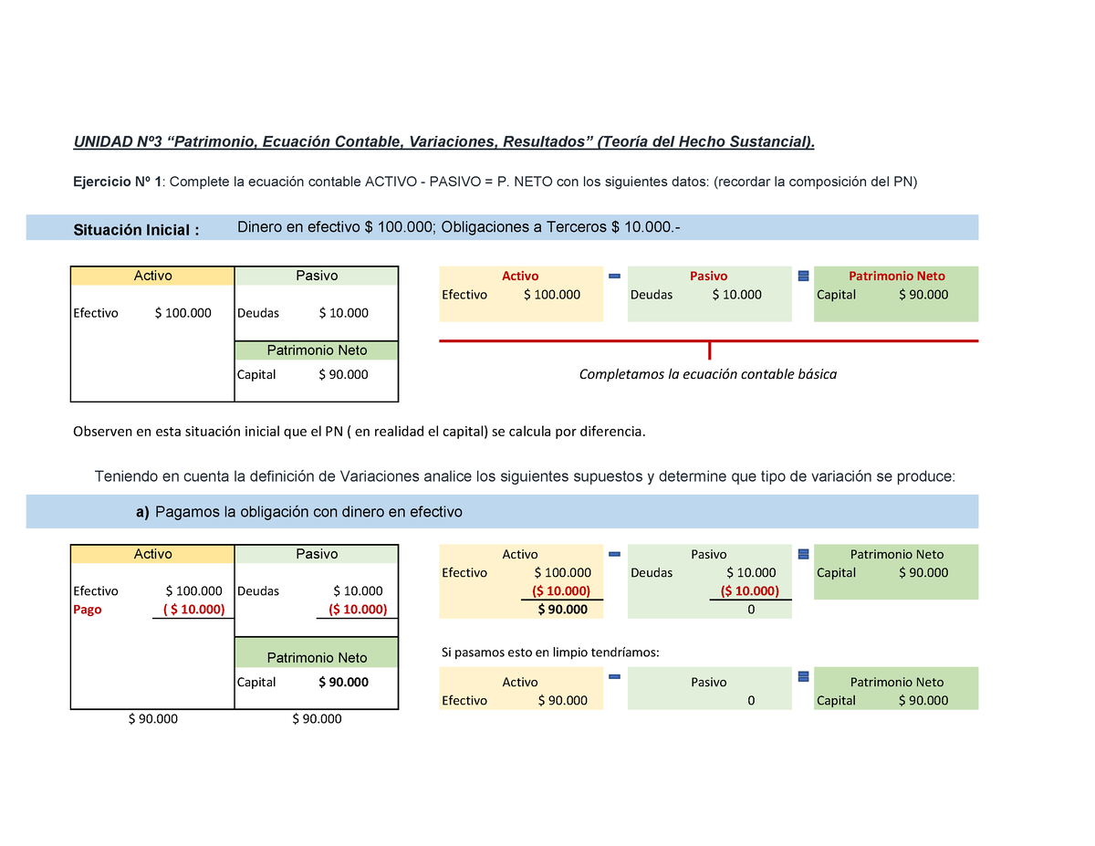 Variaciones Ejercicios Contabilidad Unidad Nº3 “patrimonio Ecuación Contable Variaciones 5609