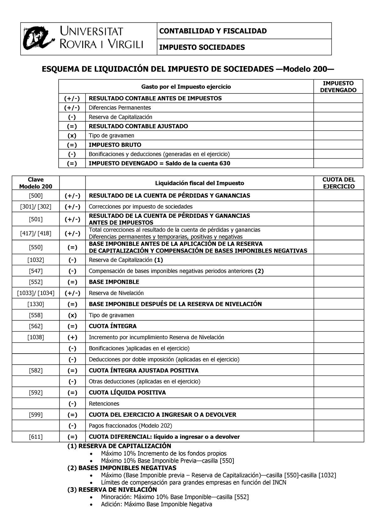 Esquema Liquidacion IS - CONTABILIDAD Y FISCALIDAD IMPUESTO SOCIEDADES ...