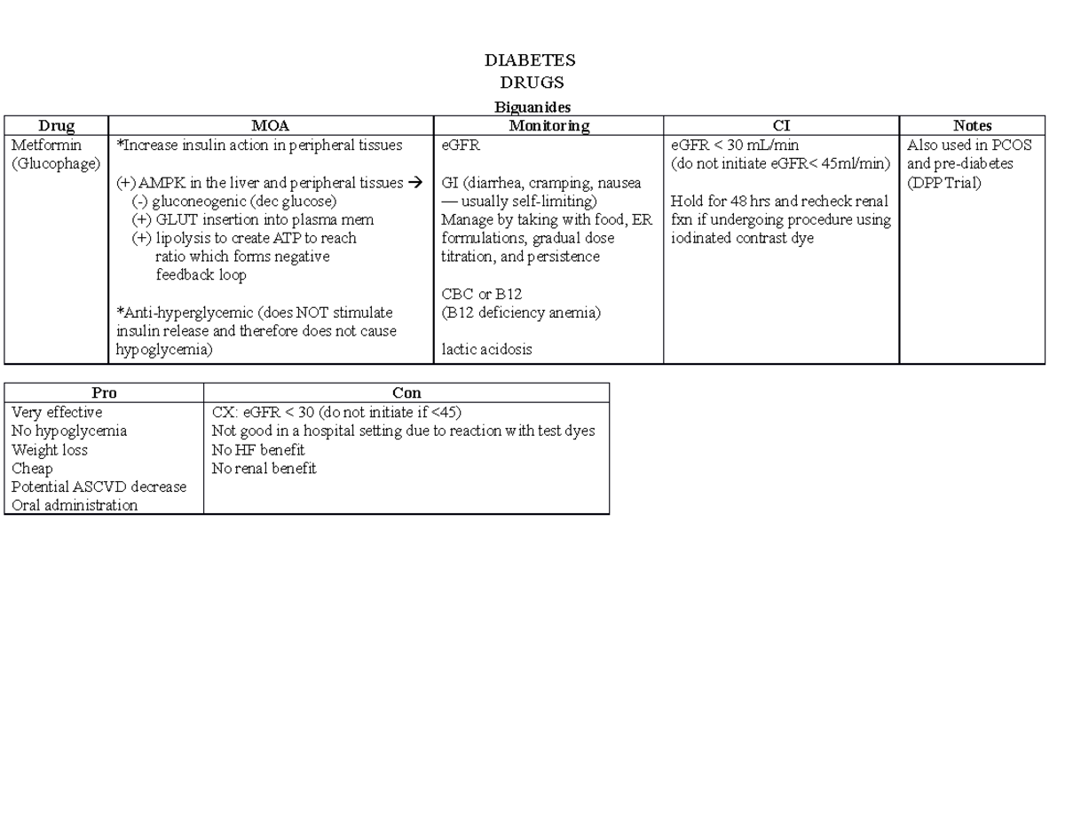 Diabetes agents - DRUGS Biguanides Drug MOA Monitoring CI Notes ...