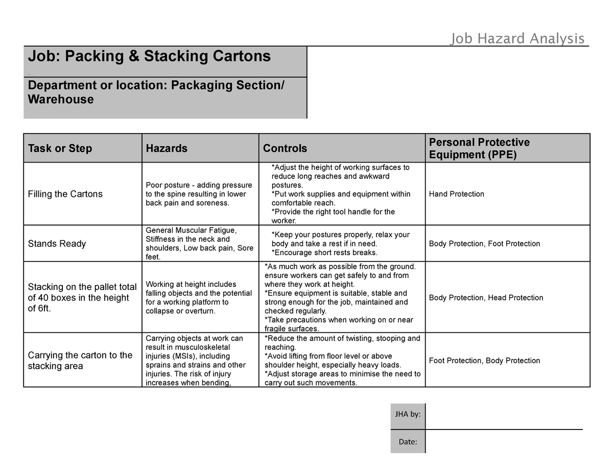 Job Hazards Analysis Job Hazard Analysis Job Packing Stacking