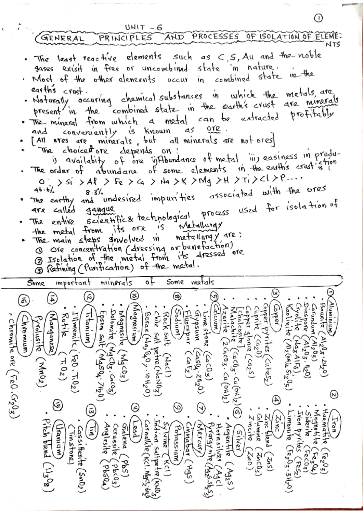Isolation of element - It's lecture notes - Inorganic Chemistry I - Studocu