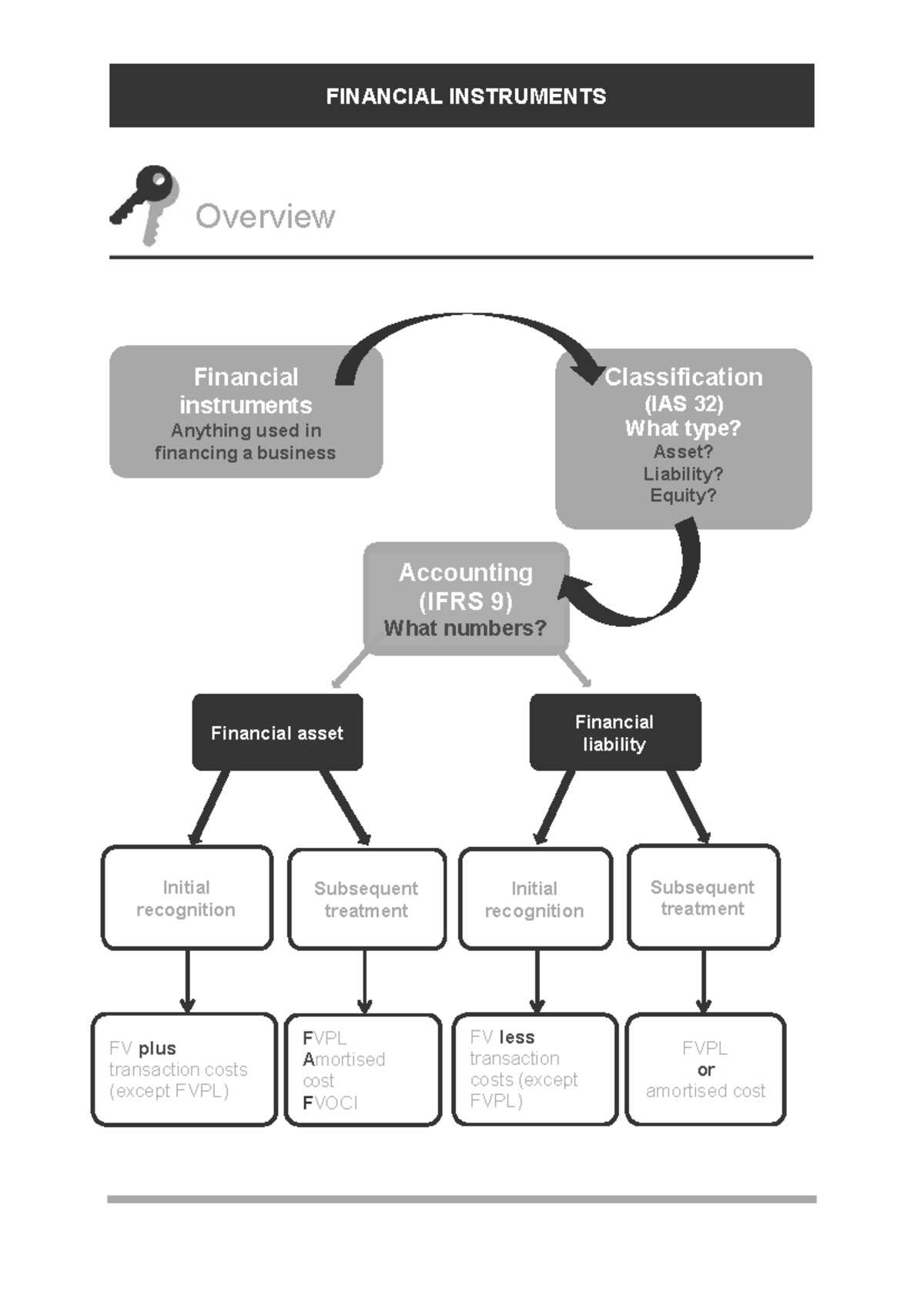 financial-instruments-pdf