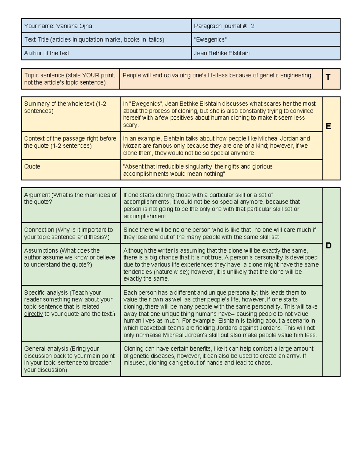 Paragraph Journal 2 - Your name: Vanisha Ojha Paragraph journal #: 2 ...