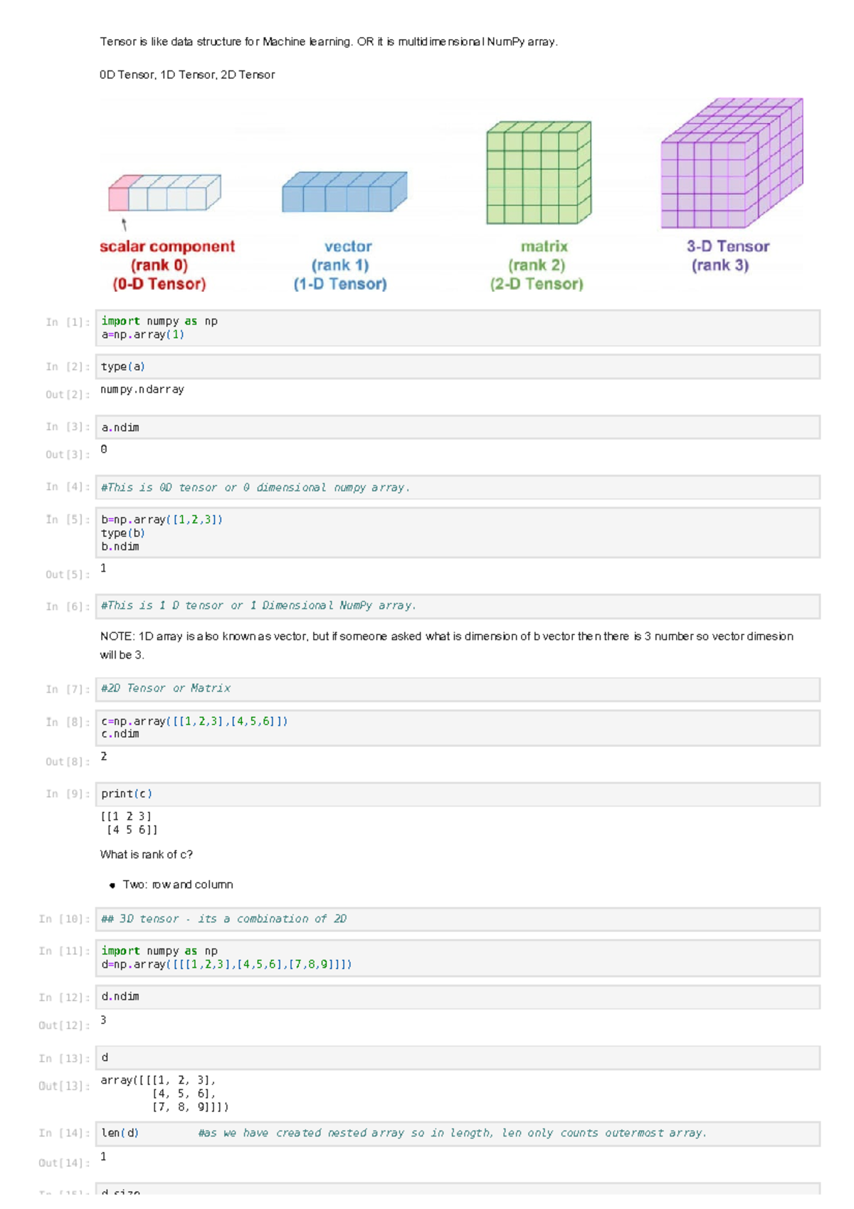 Machine Learning tensor and Basic ML cycle for Beginner - Tensor is ...