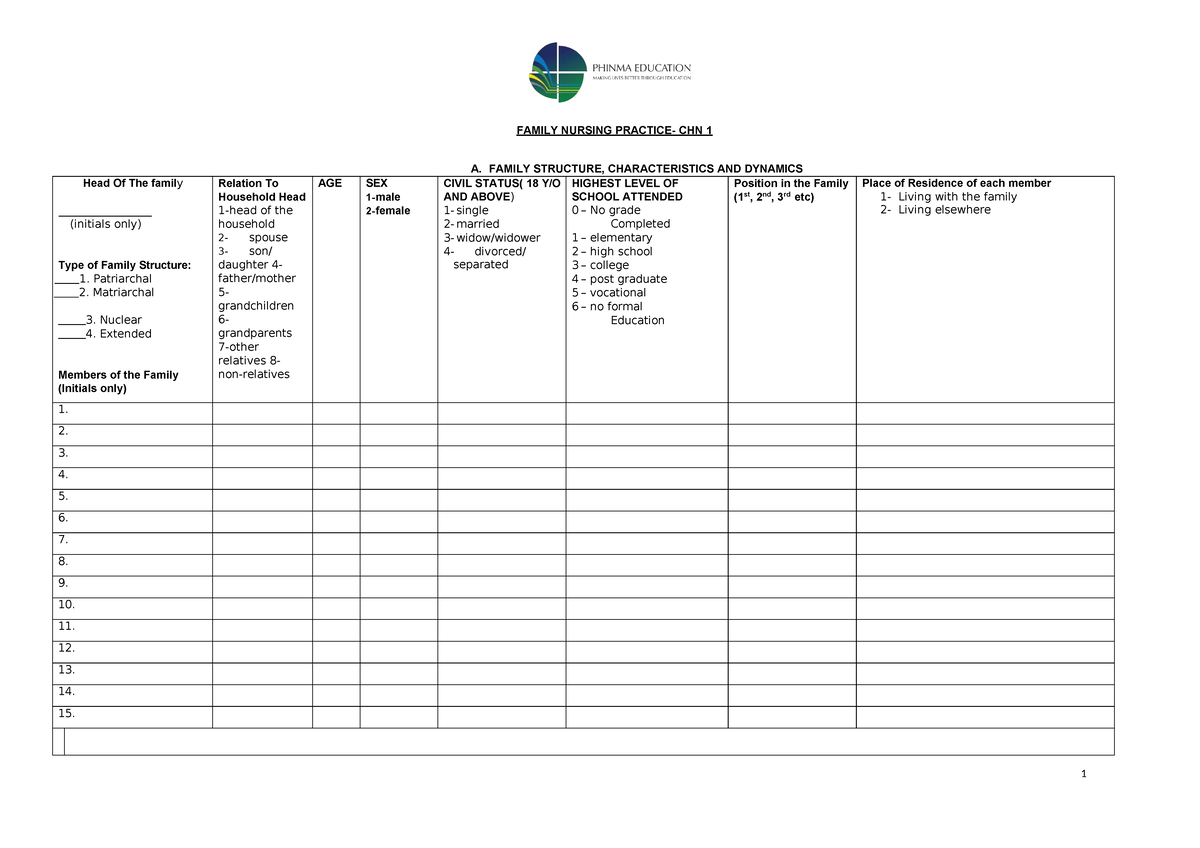 1 Family Health Assessment Form group 1 - FAMILY NURSING PRACTICE- CHN ...