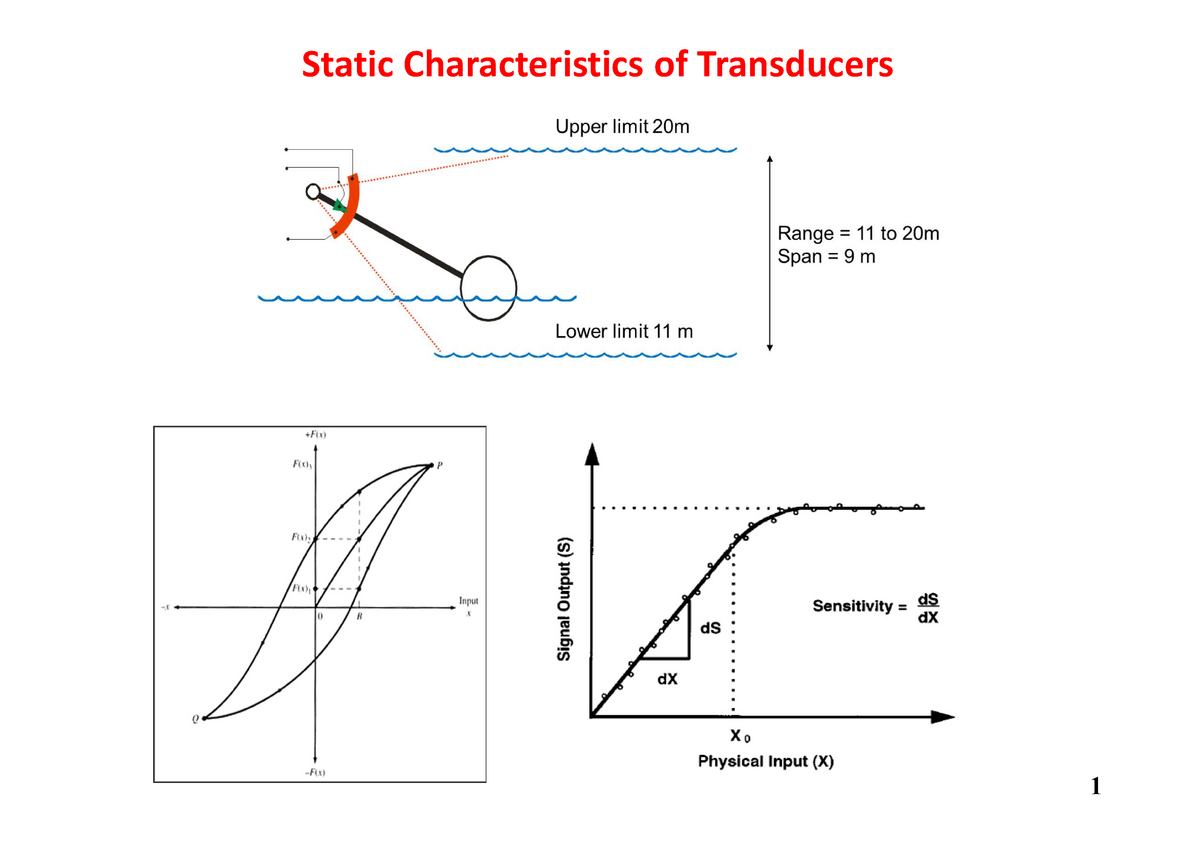 static-char-of-transducers-static-characteristics-of-transducers-ii-o