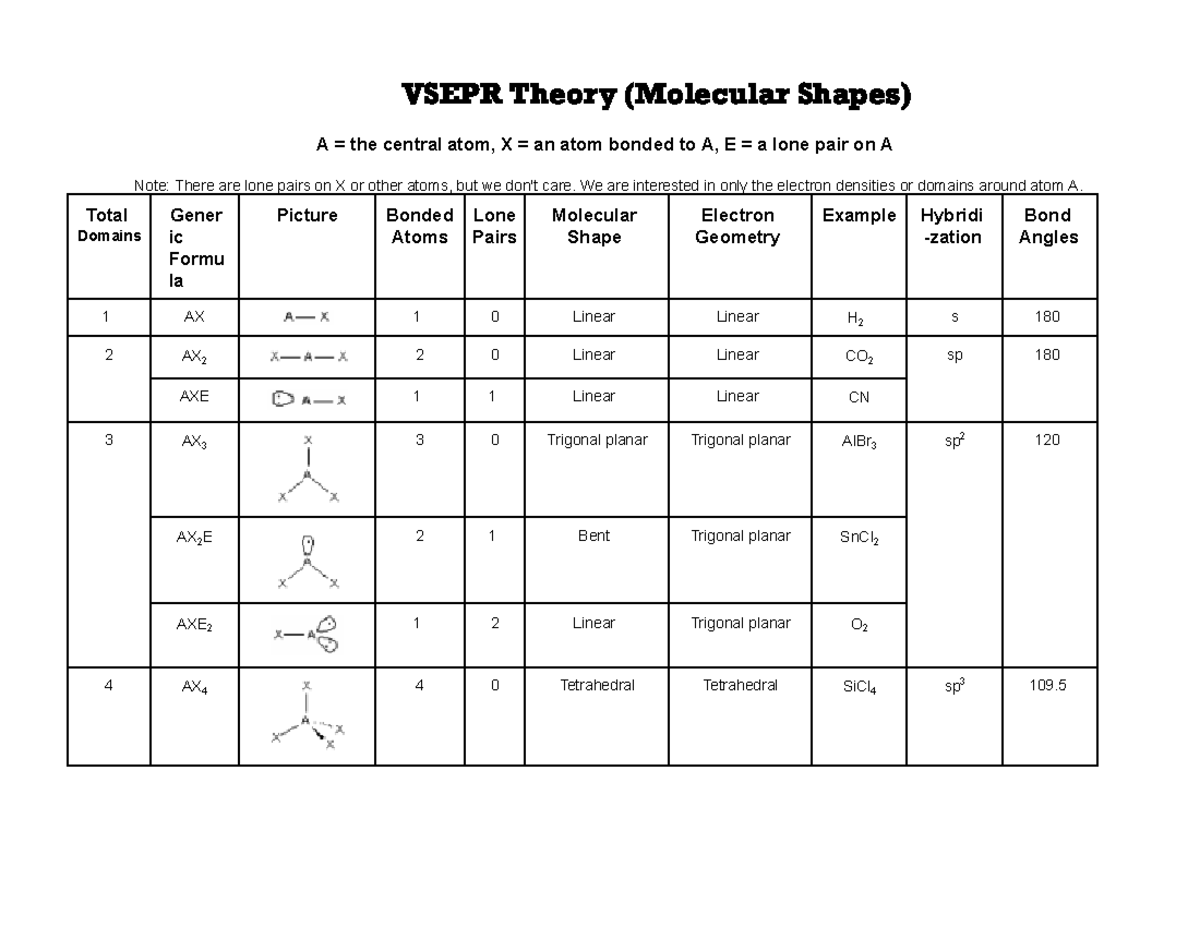 Molecular Shapes ( Vsepr Theory) - VSEPR Theor Y (Molecular Shapes) A ...