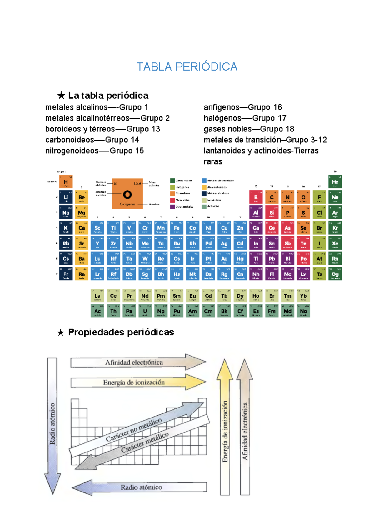 Tabla Periódica Tabla PeriÓdica ★ La Tabla Periódica Metales Alcalinos— Grupo 1 Anfígenos 1079