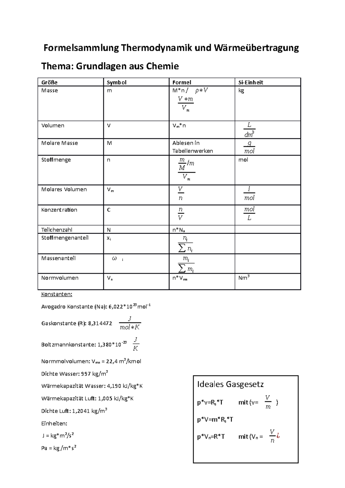 Formelsammlung Thermodynamik Und Wärmeübertragung (Automatisch ...