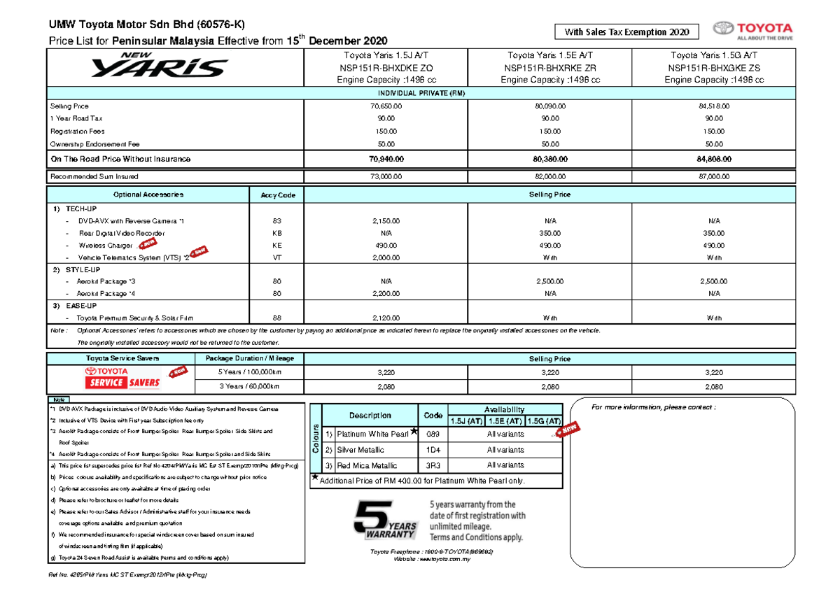 The toyota yaris price list for who gona biy this car for enjoy - UMW ...