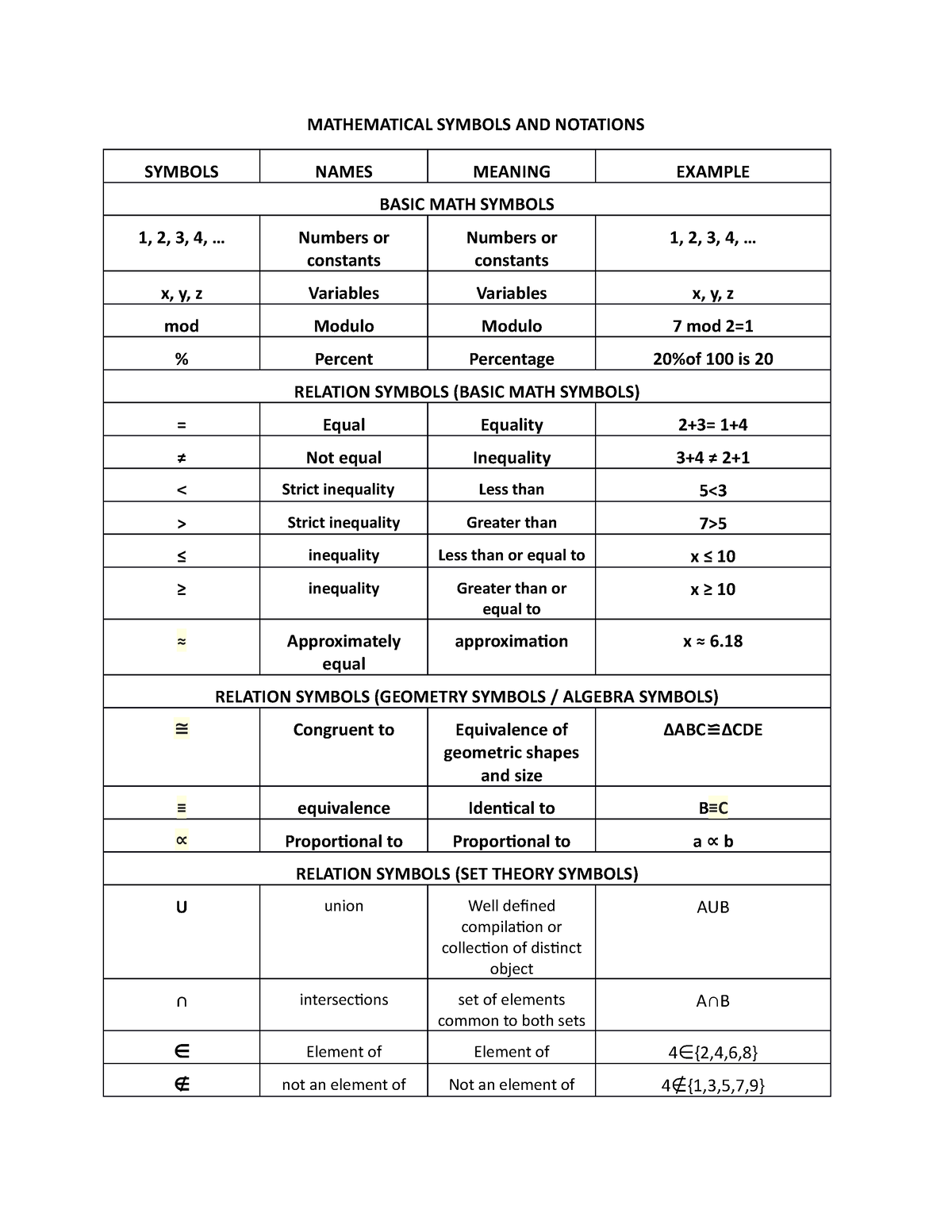 mathematical-symbols-and-notations-mathematical-symbols-and-notations